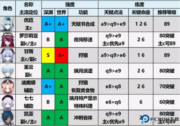 原神