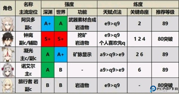 原神