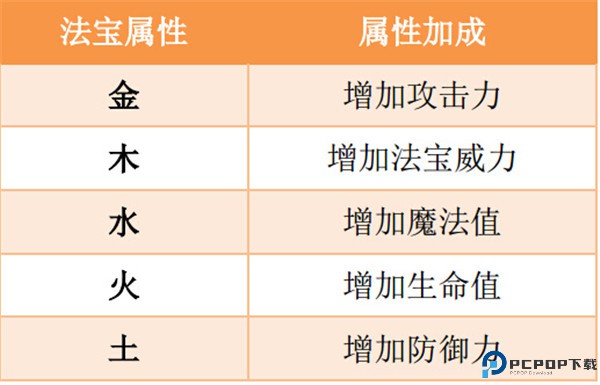 造梦西游ol