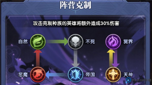 织梦冒险团