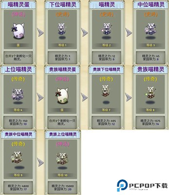萌翻天消消乐