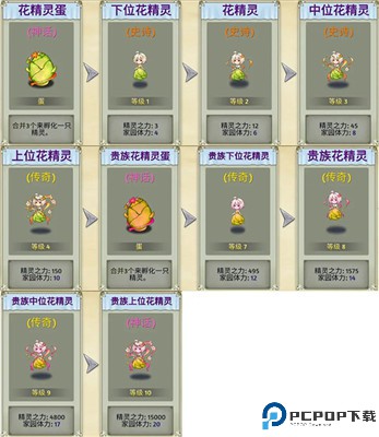 萌翻天消消乐
