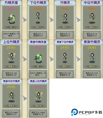 萌翻天消消乐