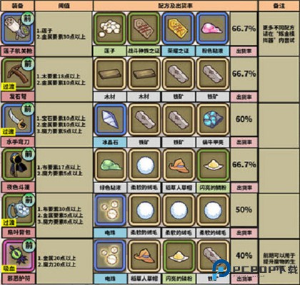 牧羊人之心