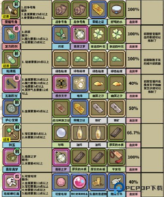 牧羊人之心
