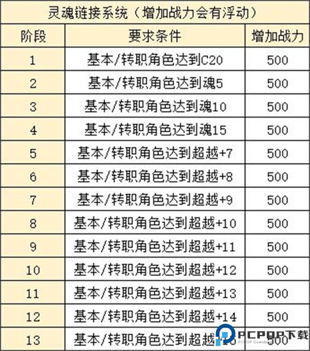 永恒冒险