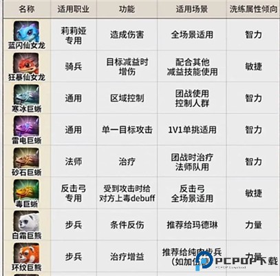 万龙觉醒