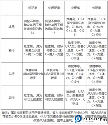 闪耀优俊少女