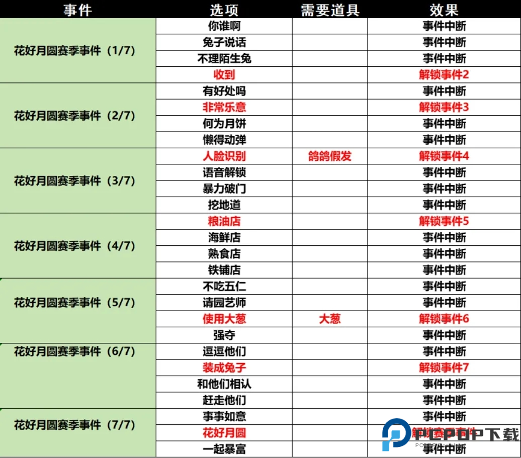 小鸡舰队出击手游安卓版截图