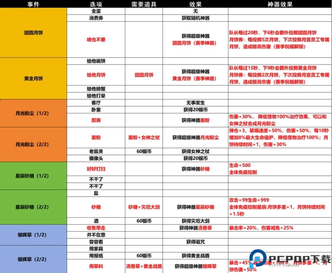 小鸡舰队出击手游安卓版截图