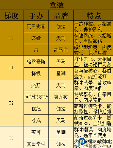 高能手办团手游汉化