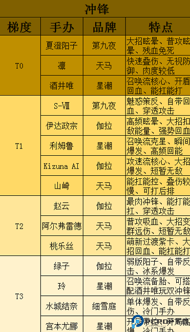 高能手办团手游汉化