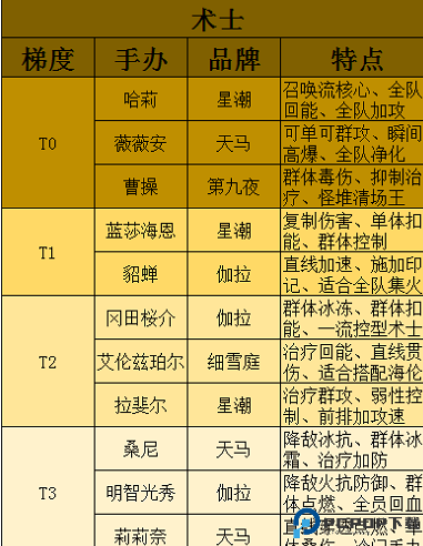 高能手办团手游汉化