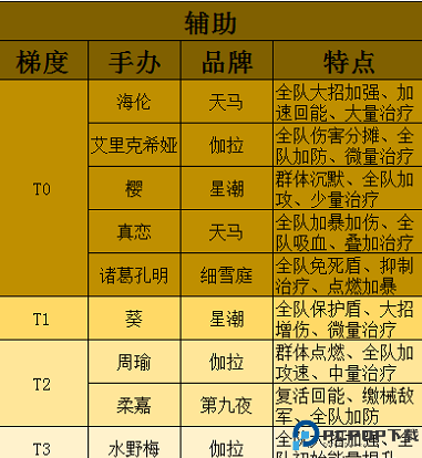 高能手办团手游汉化