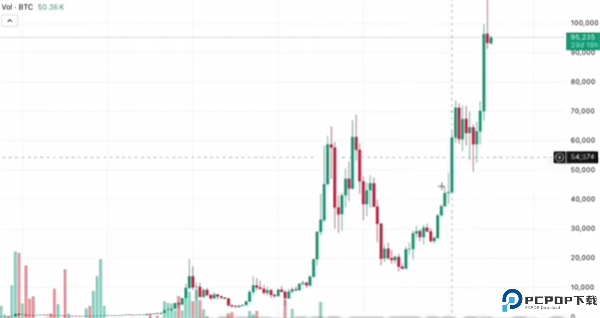 TradingView手机安卓版