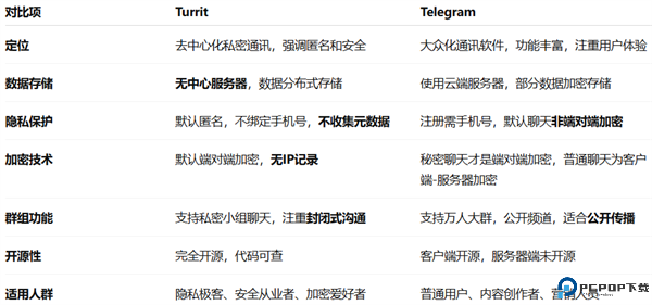 Turrit