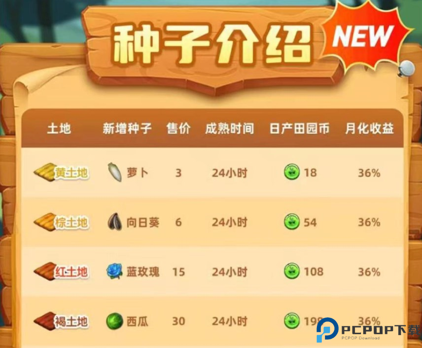 小马梦幻农场安卓手游截图