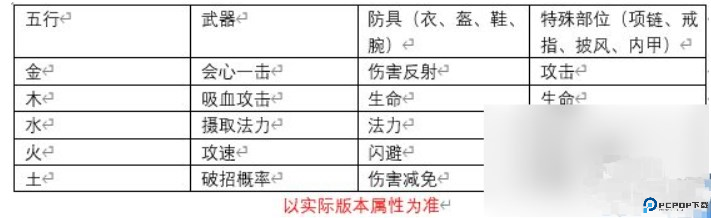 无尽洪荒手游截图