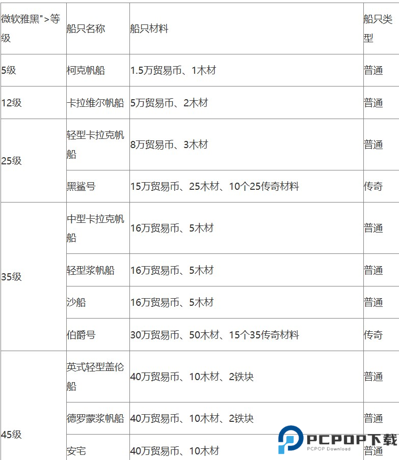 黎明之海手游截图