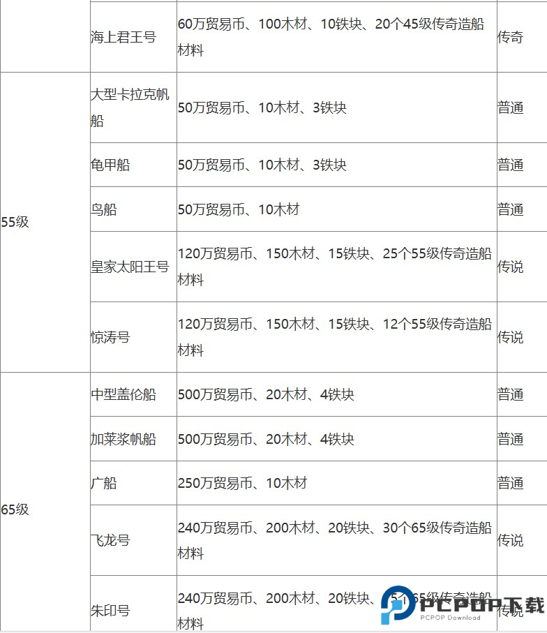 黎明之海手游截图