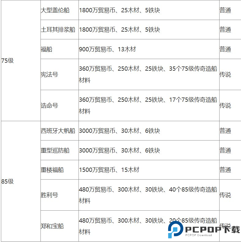 黎明之海手游截图