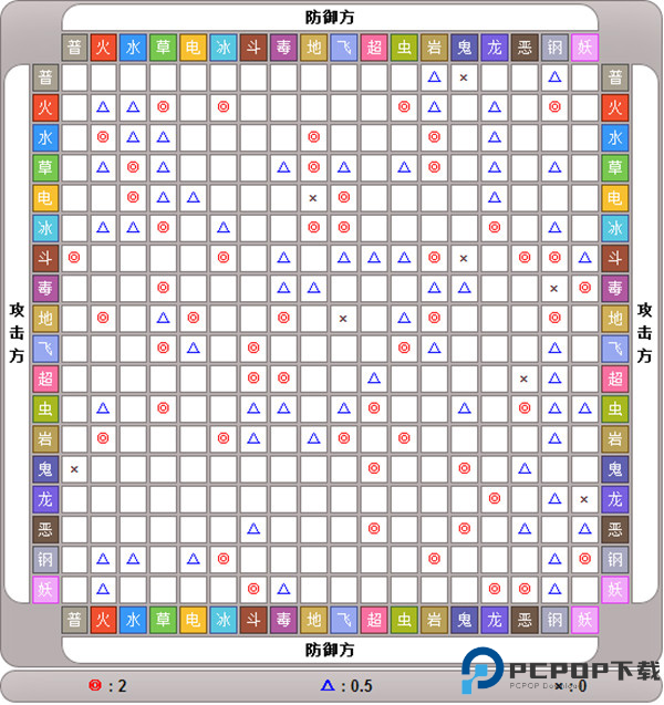 口袋进化正版截图