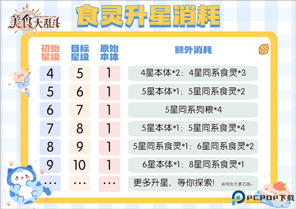 美食大乱斗安卓截图