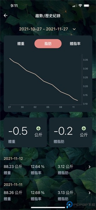 秤现在app