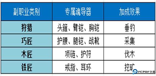 斗罗大陆2绝世唐门