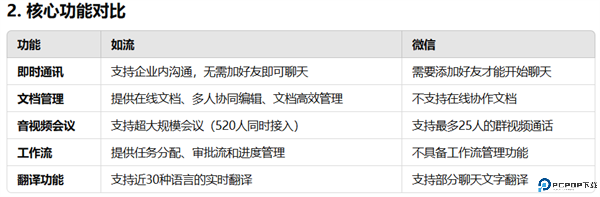 如流安卓版