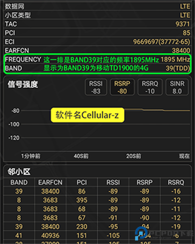 cellularz