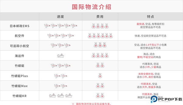 日淘任意门app