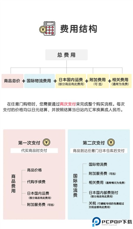 日淘任意门app