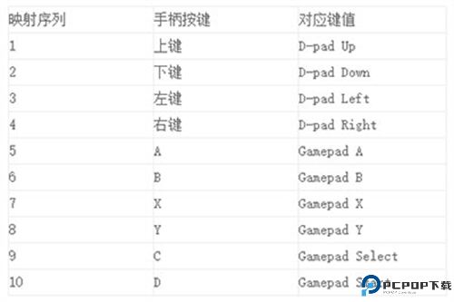 游戏键盘gamekeyboard