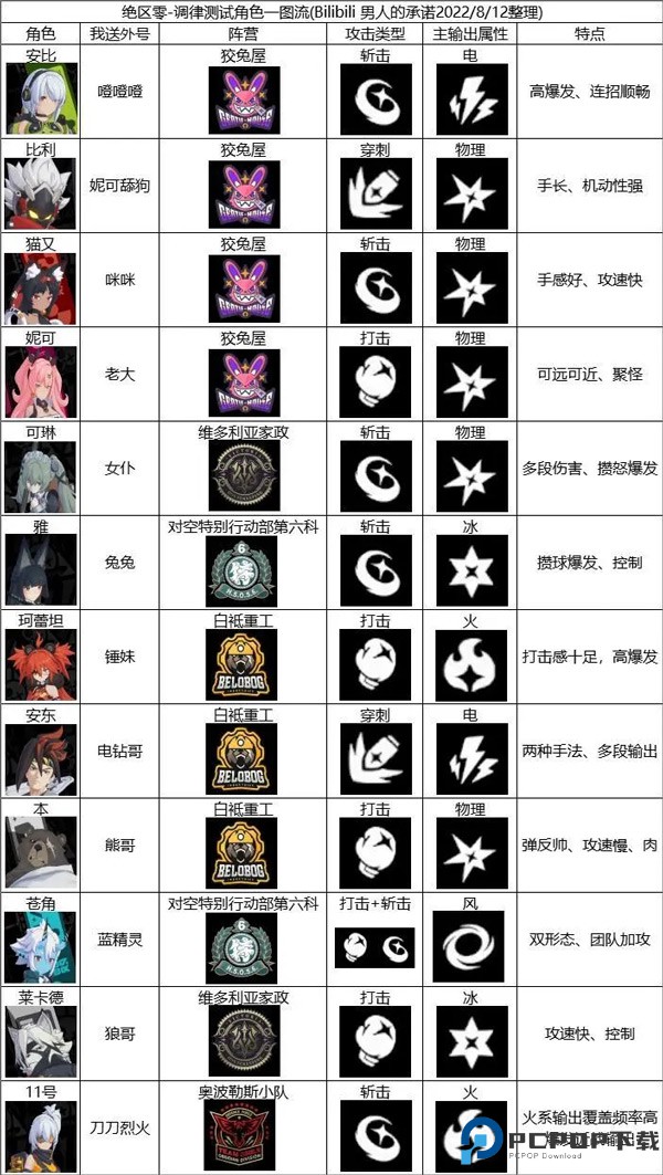 绝区零