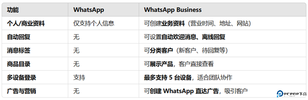 WhatsAppBusiness