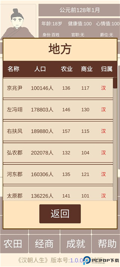 汉朝人生