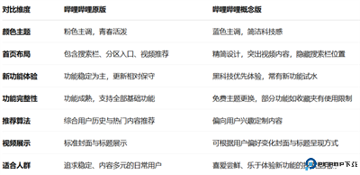 哔哩哔哩概念版app