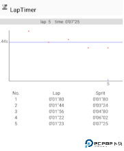 laptimer