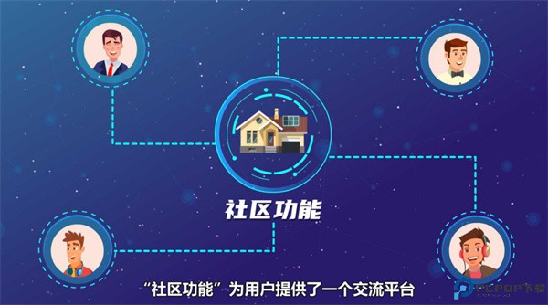 看鱼app