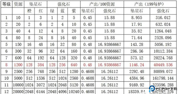 梦回白玉京0.1折版