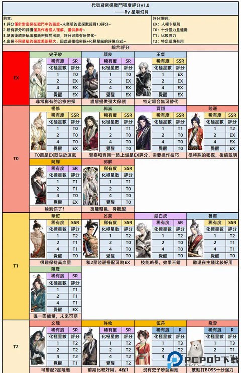 代号鸢手游