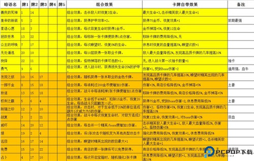 深渊魔塔