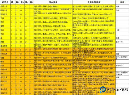 深渊魔塔
