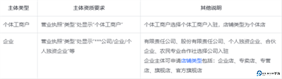抖音商城安卓版
