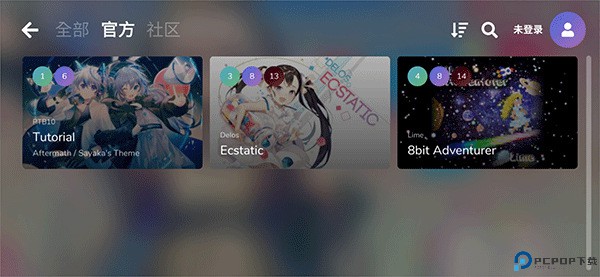 Cytoid