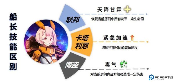 超时空星舰