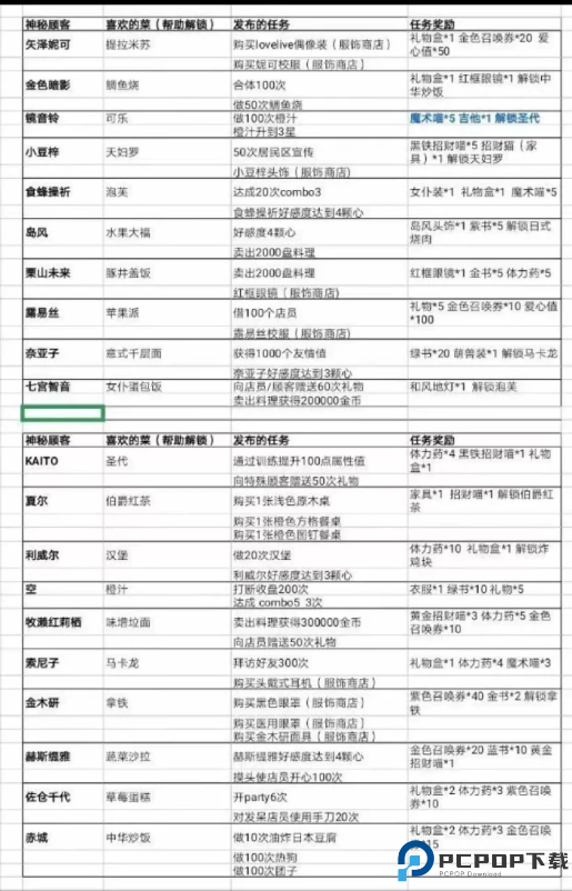 萌猫物语截图