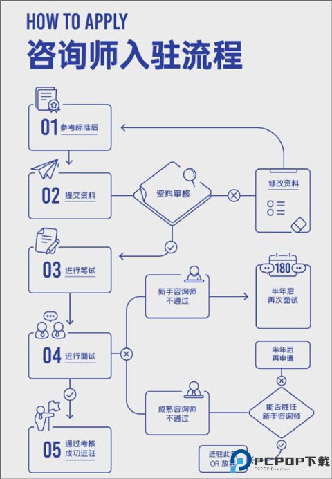 壹心理