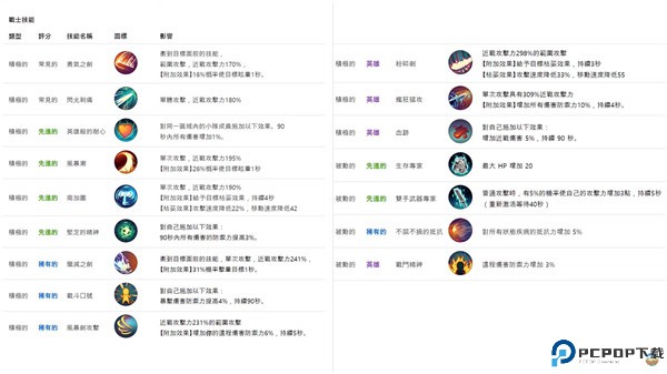 月光雕刻师暗黑行者手游